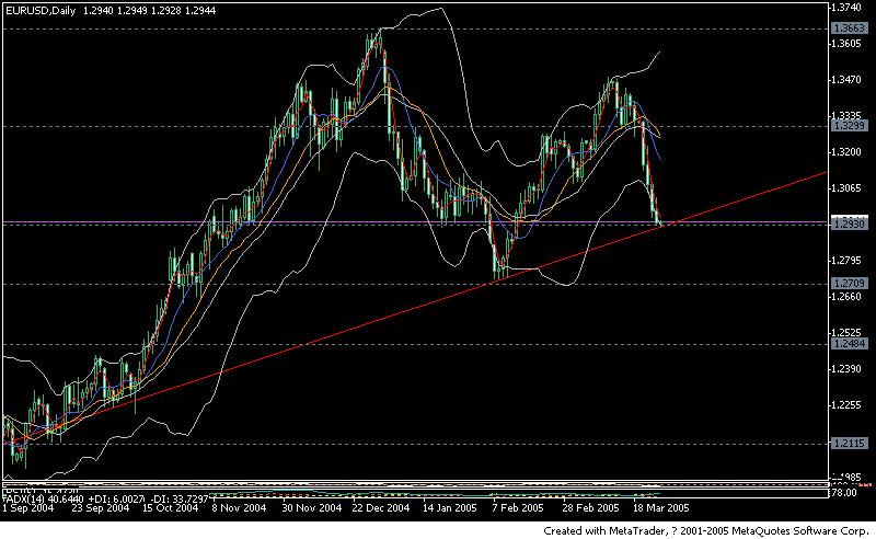 eurusd 050325-1.JPG
